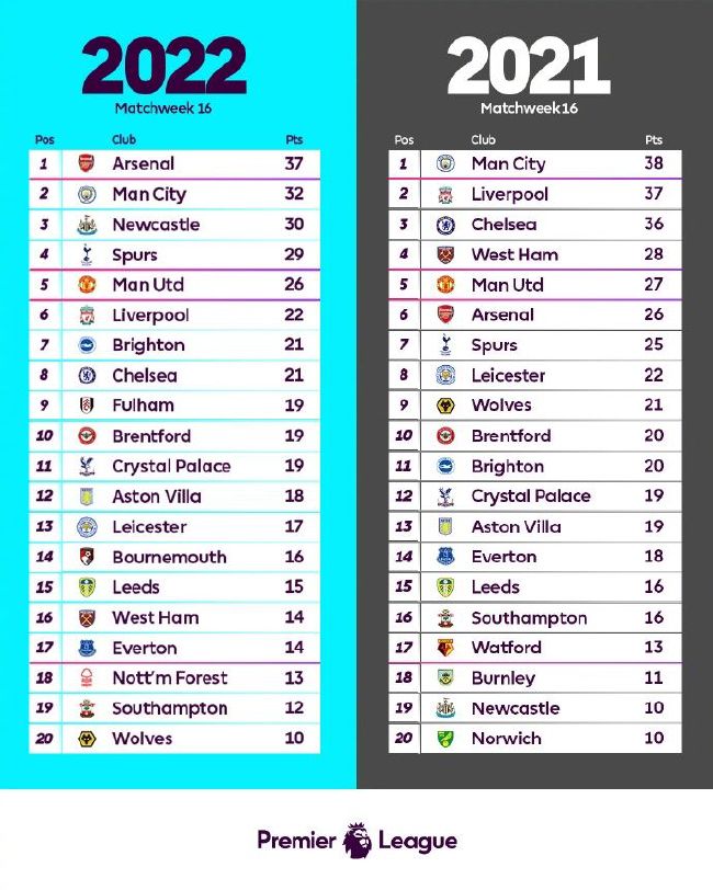 英媒：埃弗顿考虑与林加德签约至本赛季结束据英国媒体Talksport透露，埃弗顿正在考虑为林德加提供一份短期合同。